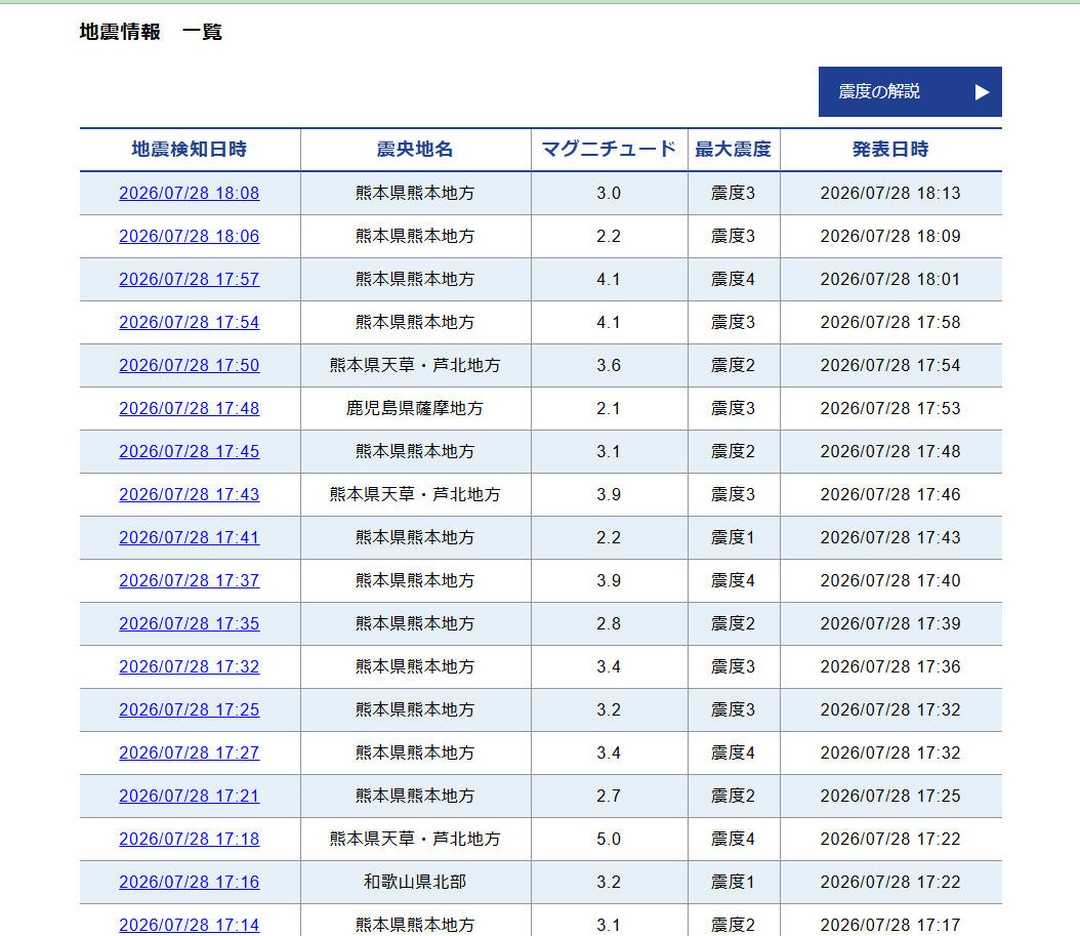 2026 年 7 月 28 日